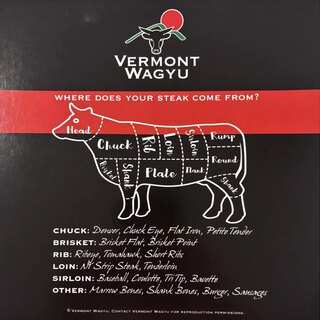 A butchery diagram showing where the chuck eye sits on the animal, beside the ribeye